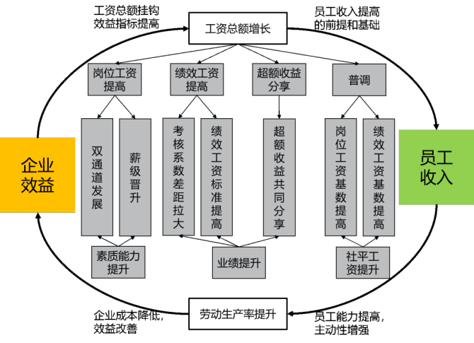 公司工资体系为何频繁变动？-图3
