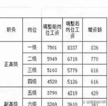公司工资体系为何频繁变动？-图1