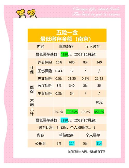 山东代缴五险一金的公司靠谱吗？-图1