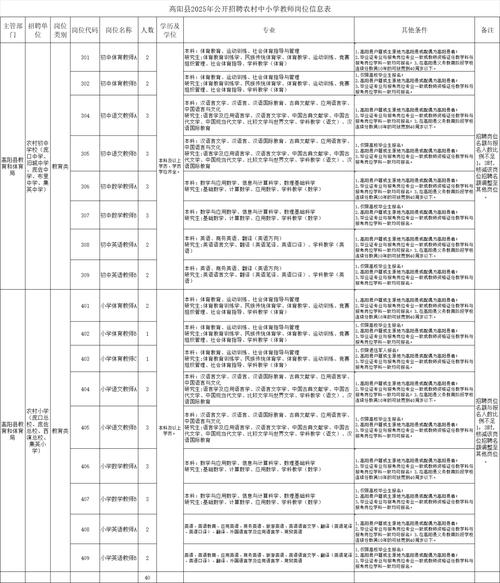 高阳最新招聘有哪些岗位？-图1
