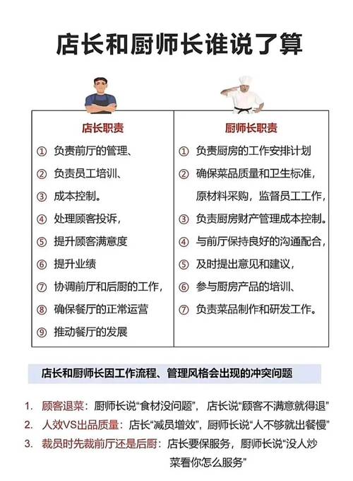 厨师不服管理，HR面谈该如何破局？-图2