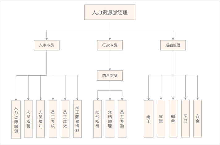 公司人力资源部企业架构如何优化？-图2