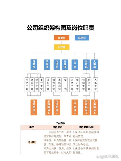 公司人力资源部企业架构如何优化？-图1