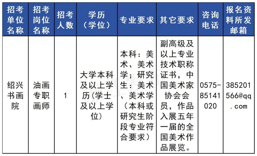 浙江永康最新招聘有哪些岗位？-图2