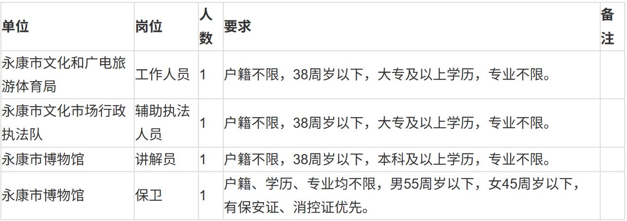 浙江永康最新招聘有哪些岗位？-图1