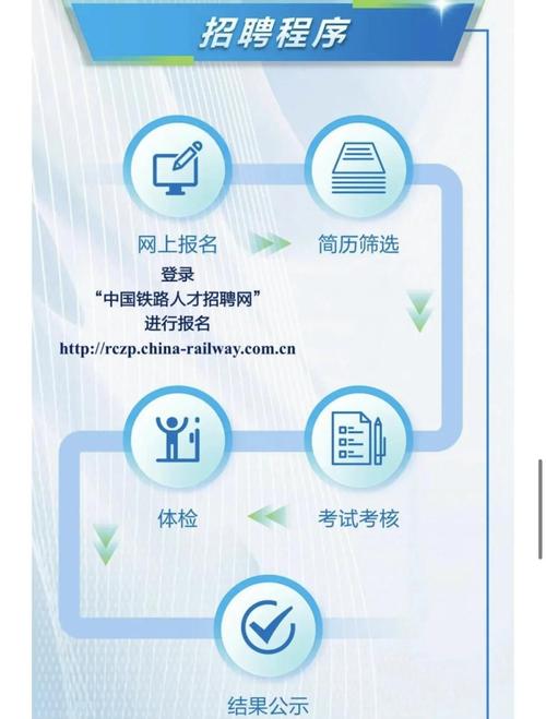 中国铁通招聘啥岗位？要求有哪些？-图1