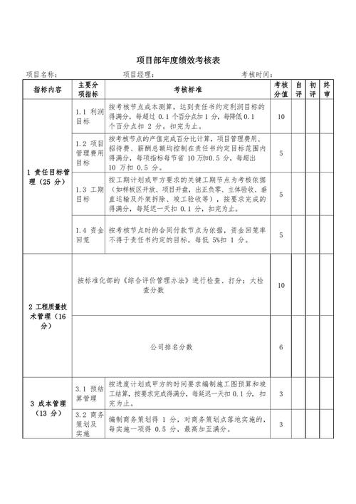 公司项目部绩效考核办法如何科学制定？-图1