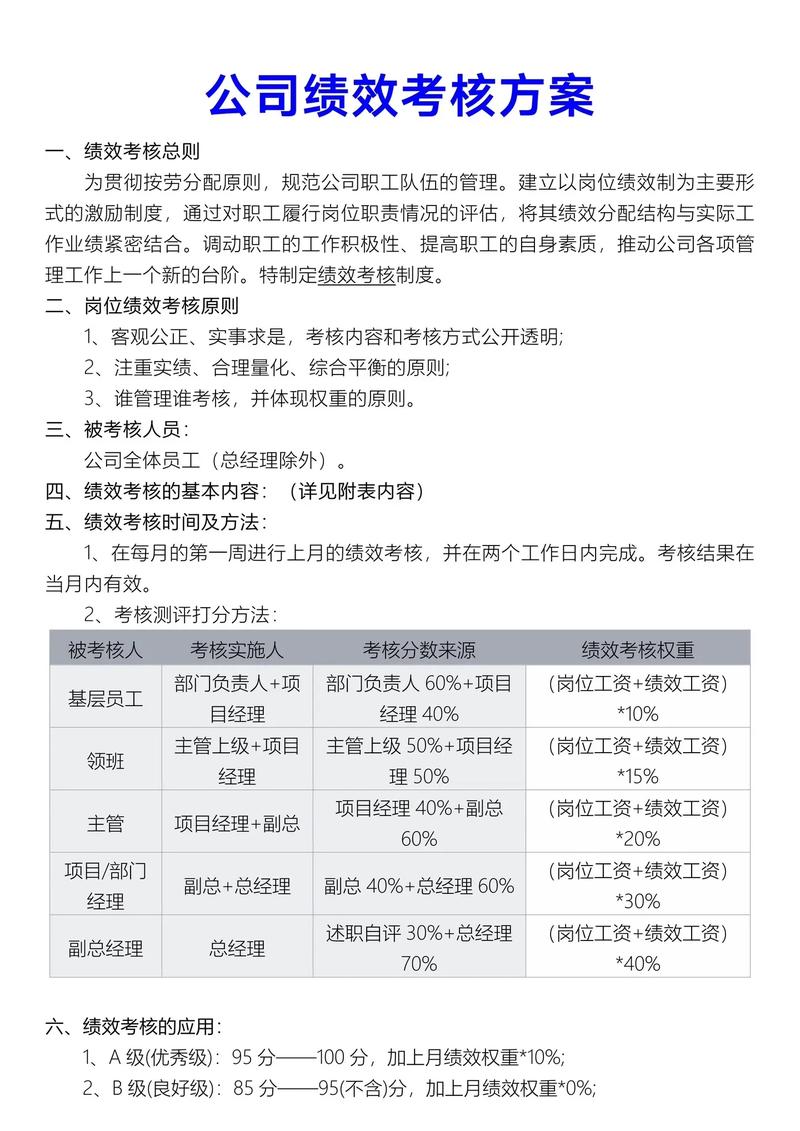 公司项目部绩效考核办法如何科学制定？-图2