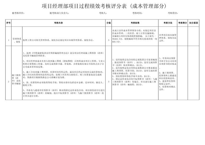 公司项目部绩效考核办法如何科学制定？-图3