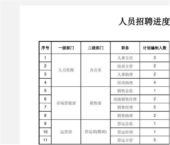 招聘进度表当前进展如何？-图3