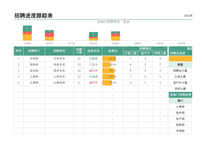 招聘进度表当前进展如何？-图1