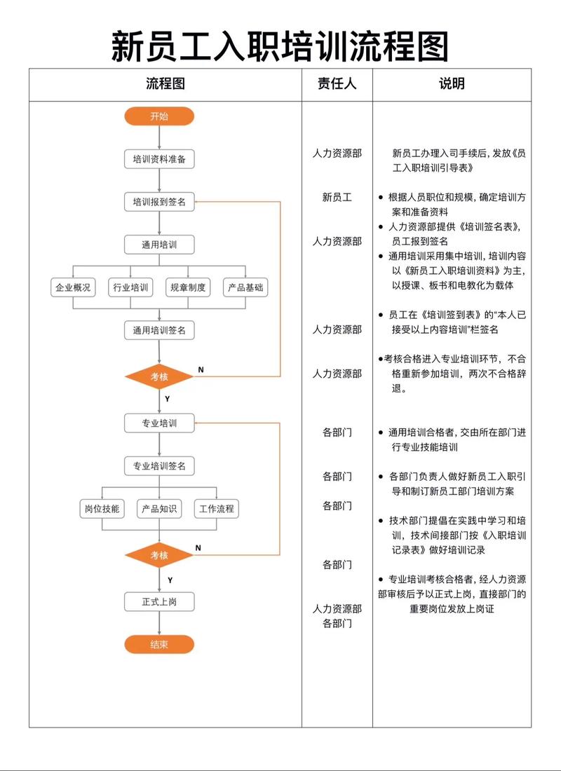 入职大公司，如何快速适应并脱颖而出？-图3