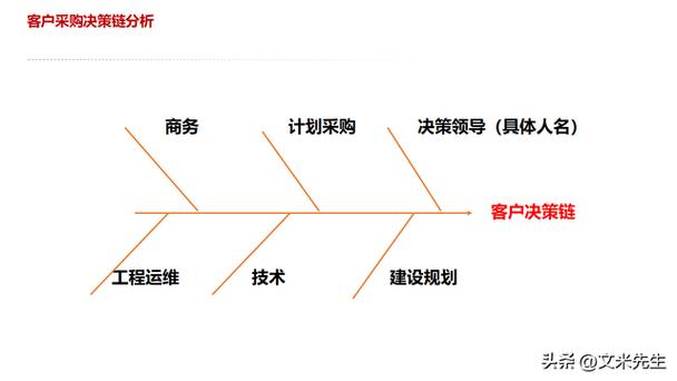 华为决策十大原则的核心是什么？-图3