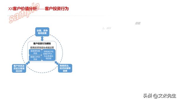 华为决策十大原则的核心是什么？-图2