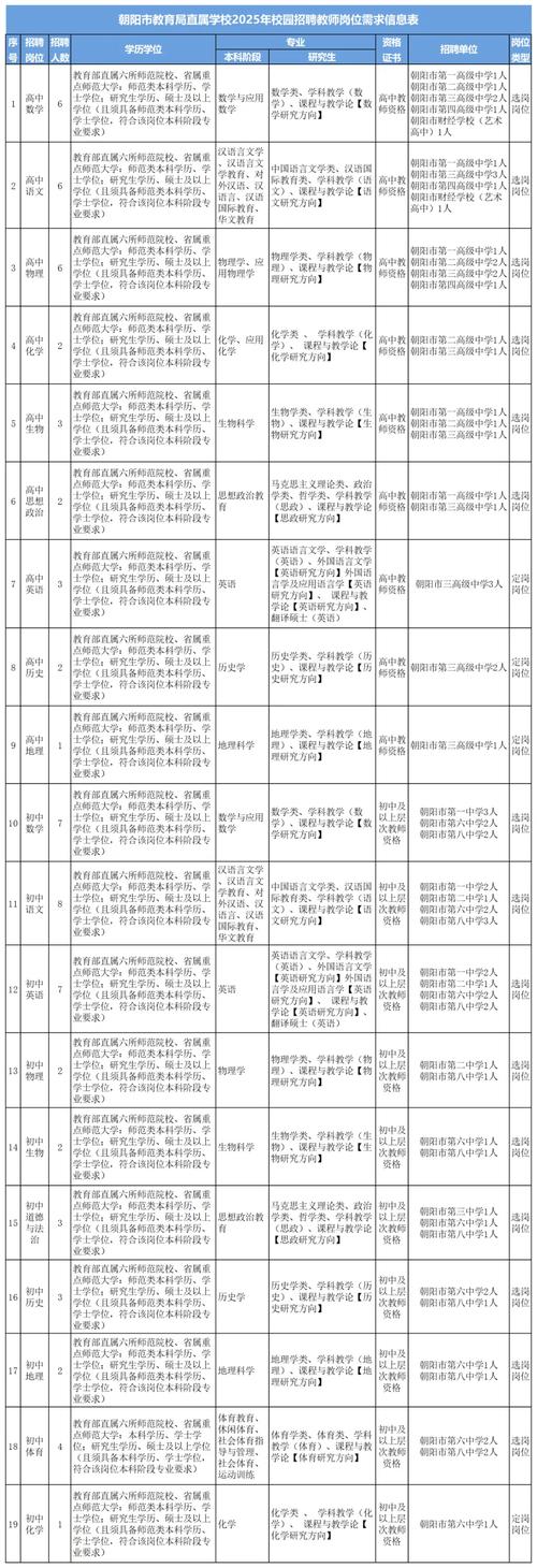 沈阳事业单位招聘何时开始？-图1