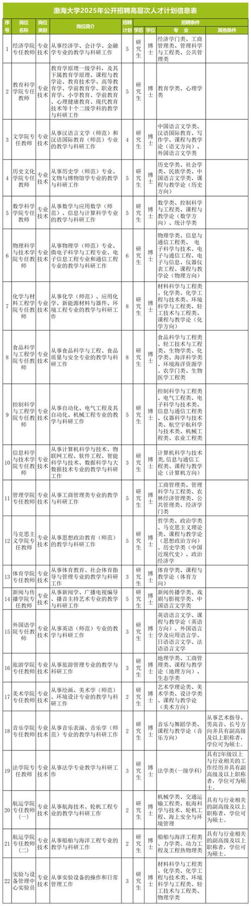 沈阳事业单位招聘何时开始？-图3