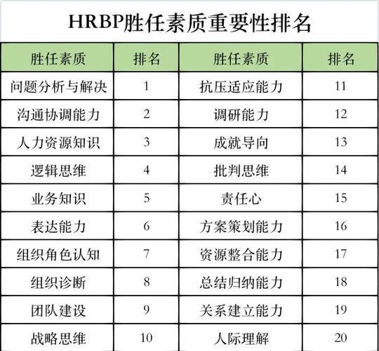 网络公司HRBP具体做什么？-图2