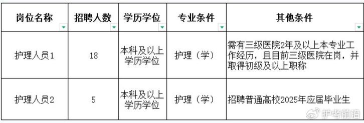 杭州护士招聘有哪些最新信息？-图1