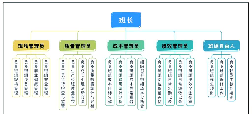 一个班子如何高效管理两家公司？-图1