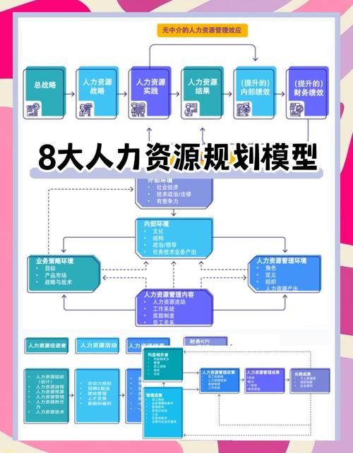 上市公司如何建设高效人力资源体系？-图3