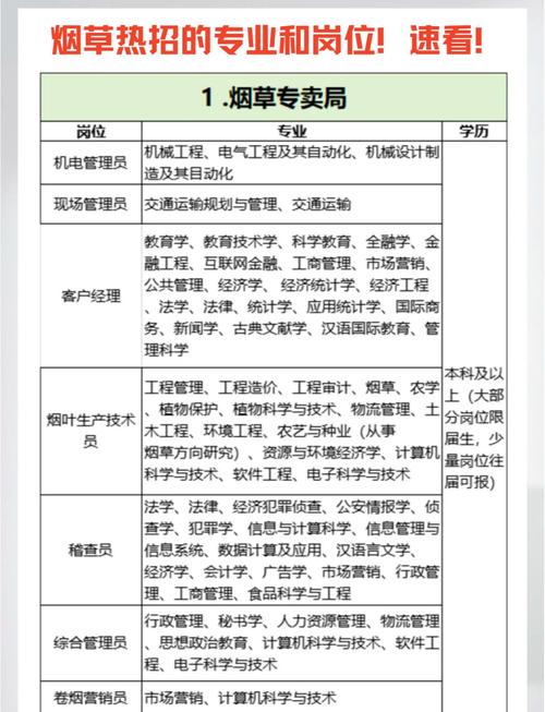 合肥烟草招聘-图1