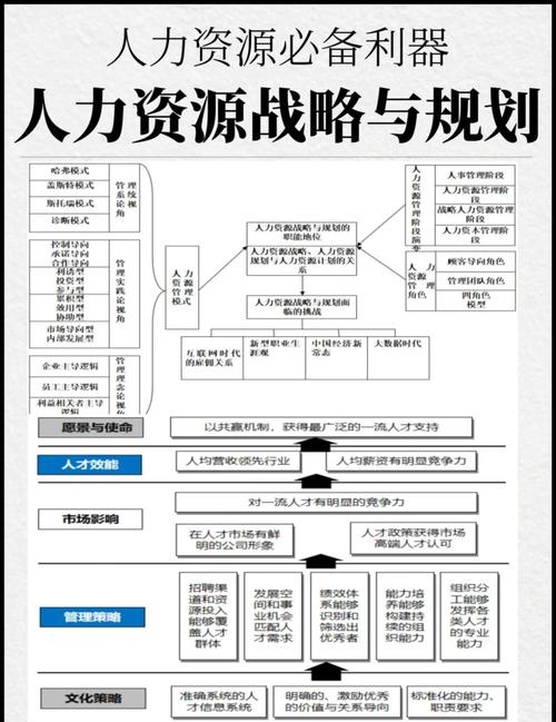 公司人力资源部门的使命-图1