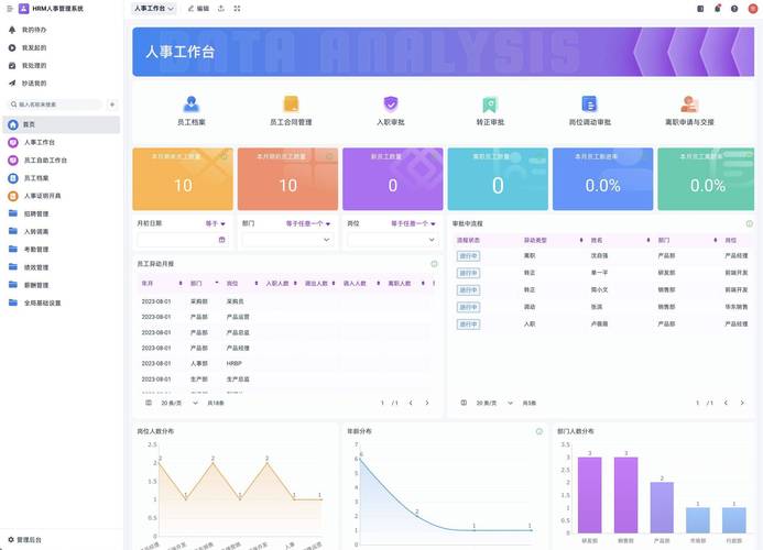 两个公司的人事管理系统-图3