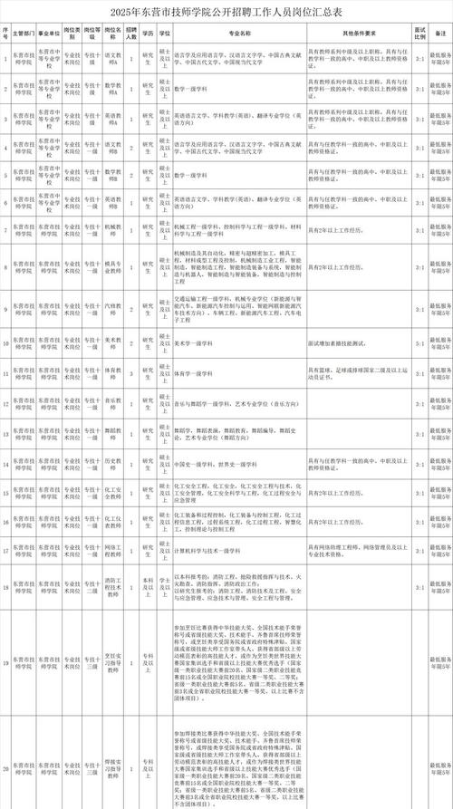 东营教师招聘何时开始？条件有哪些？-图2