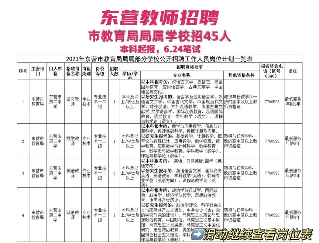 东营教师招聘何时开始？条件有哪些？-图1
