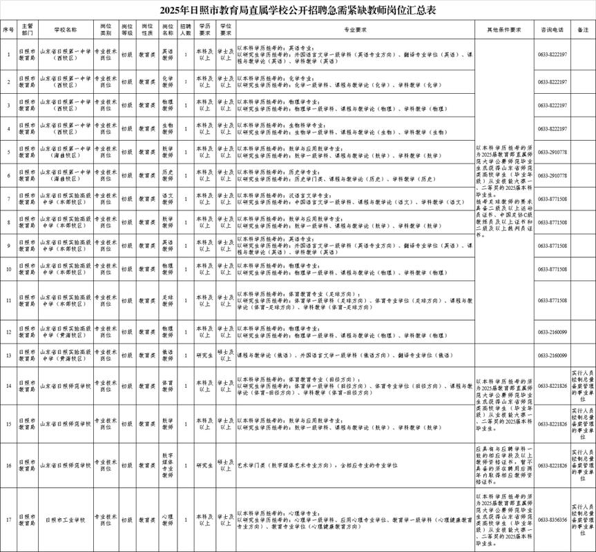 日照市教师招聘何时开始报名？-图2