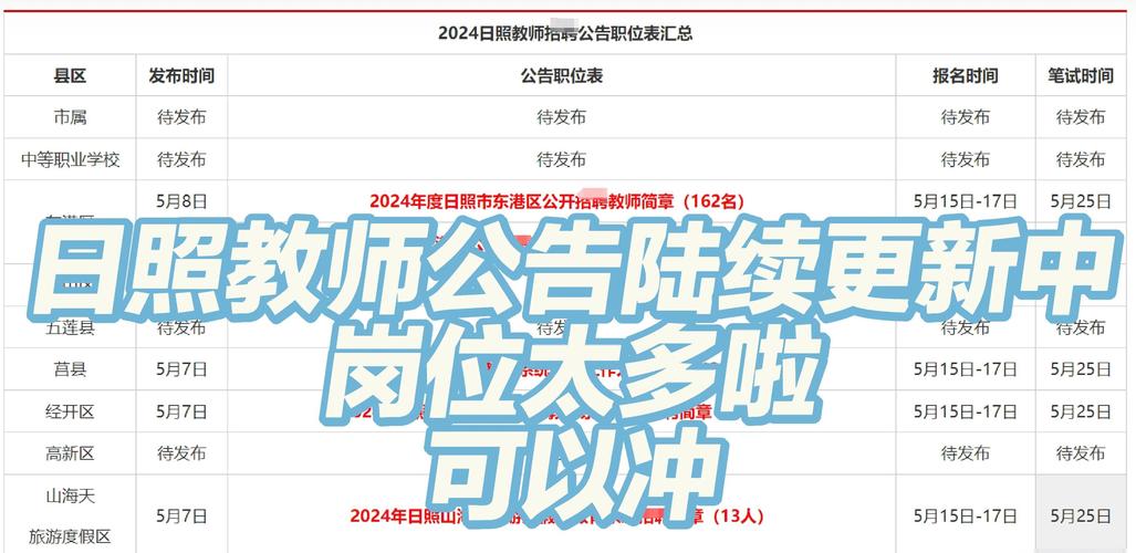 日照市教师招聘何时开始报名？-图1