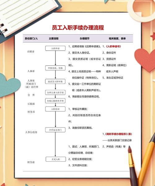 入职时间怎么改？找谁办？-图1
