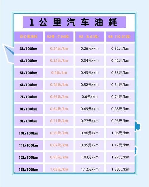 公司油补标准是多少？-图1