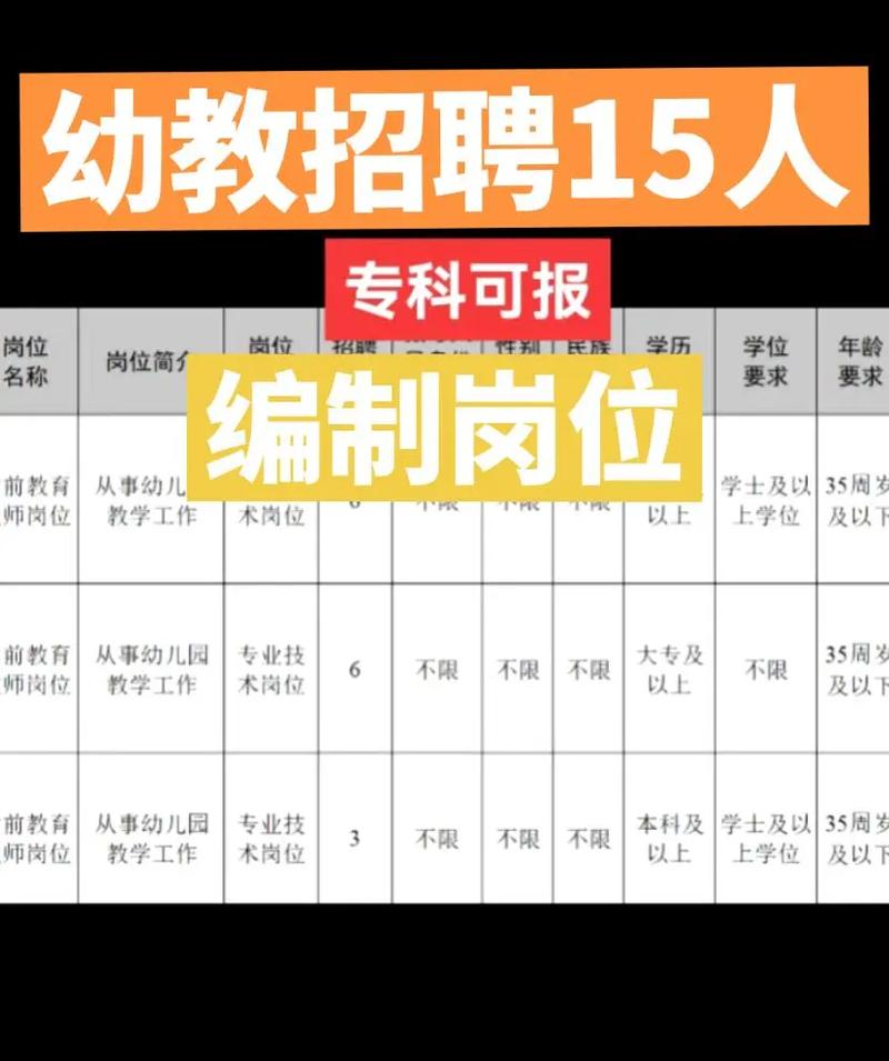 云南教师招聘网有哪些最新岗位?-图2 云南教师招聘网有哪些最新岗位?-图2