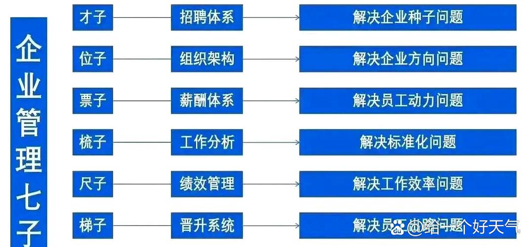 公司人力金字塔结构图有何意义?-图3 公司人力金字塔结构图有何意义?-图3