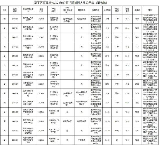 梁平区最新招聘有哪些岗位和要求?-图1 梁平区最新招聘有哪些岗位和要求?-图1