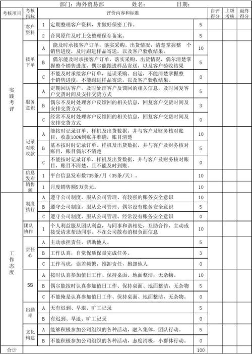 贸易公司品质绩效考核表-图2
