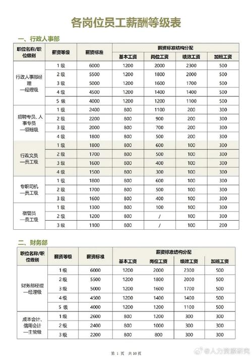 一般公司人事有几个人-图1