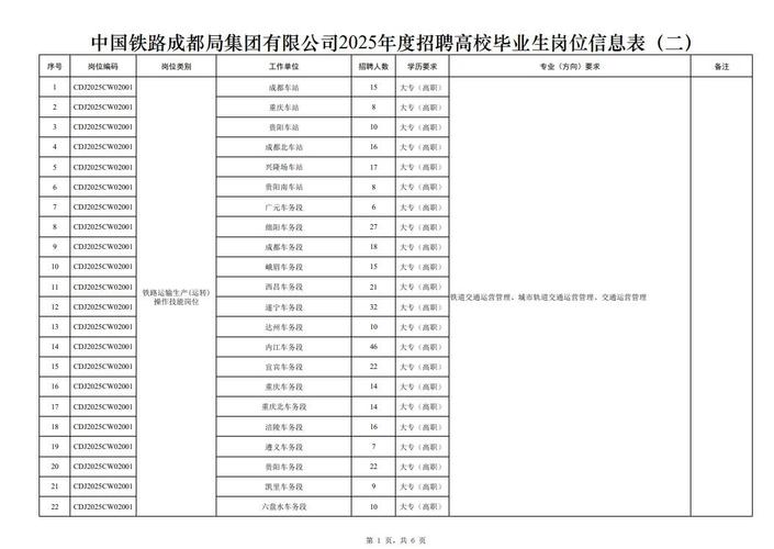 贵州高铁招聘-图1