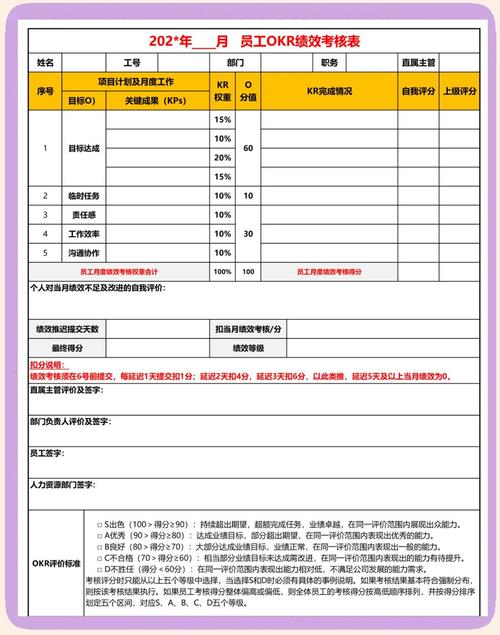 哪家公司拿着OKR做绩效考核-图1