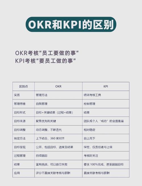 哪家公司拿着OKR做绩效考核-图2
