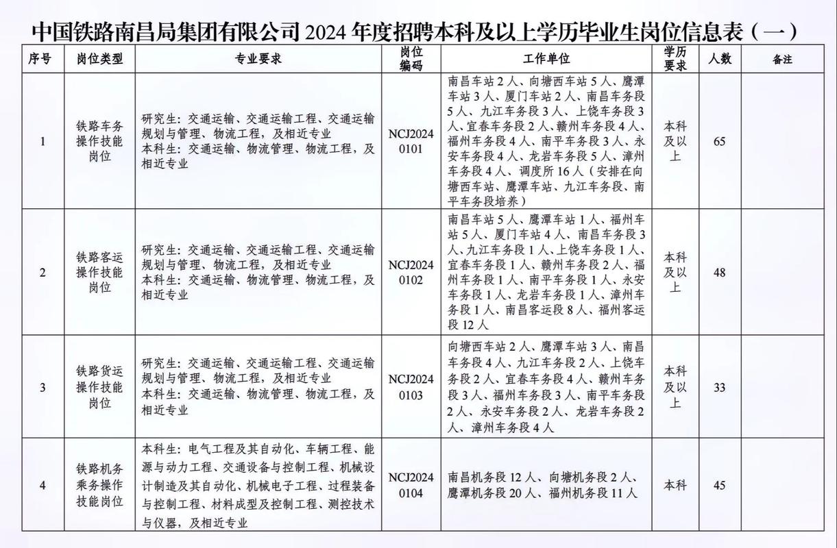 南昌高铁招聘-图3