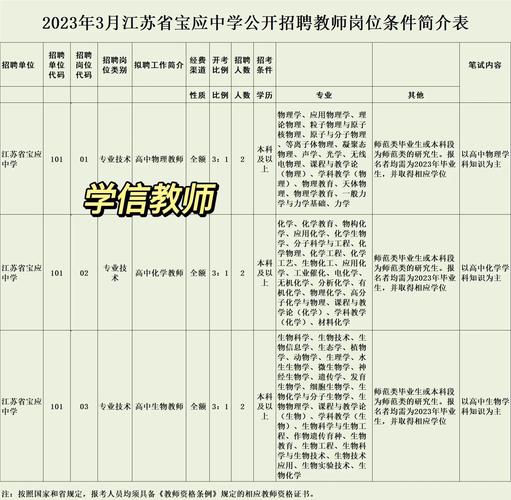 江苏教师招聘网2025年何时开始报名？-图1