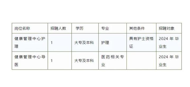 江苏医学招聘-图3