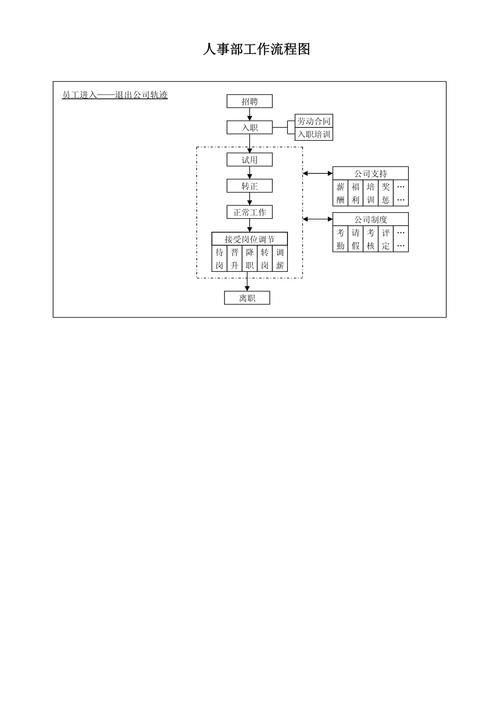 公司行政人事业务流程图-图2