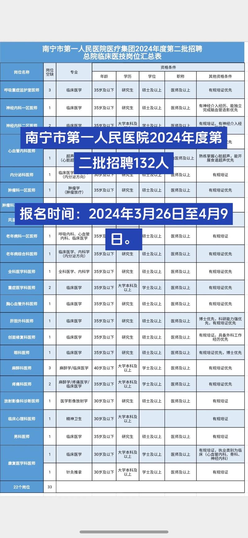 疼痛科医生招聘-图2