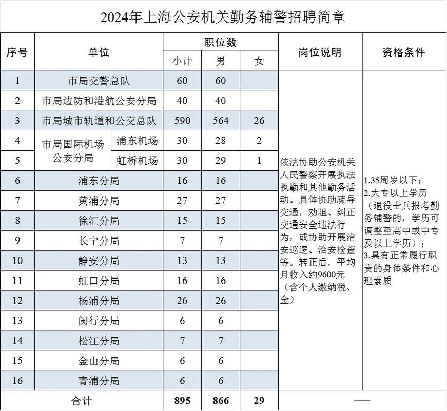 珠海辅警招聘-图3