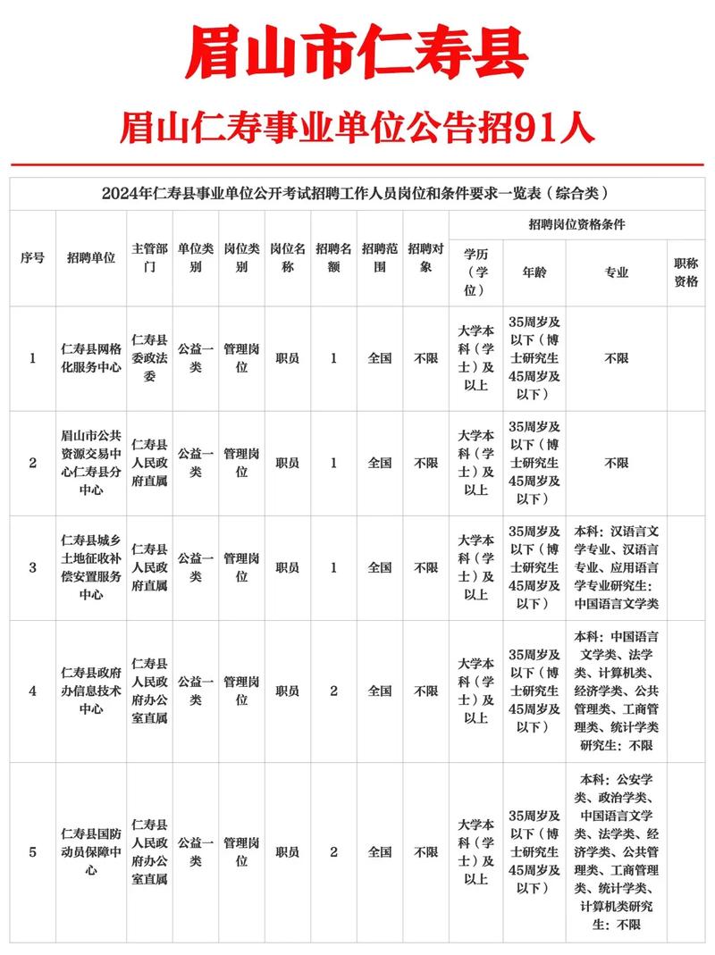 眉山市招聘-图2
