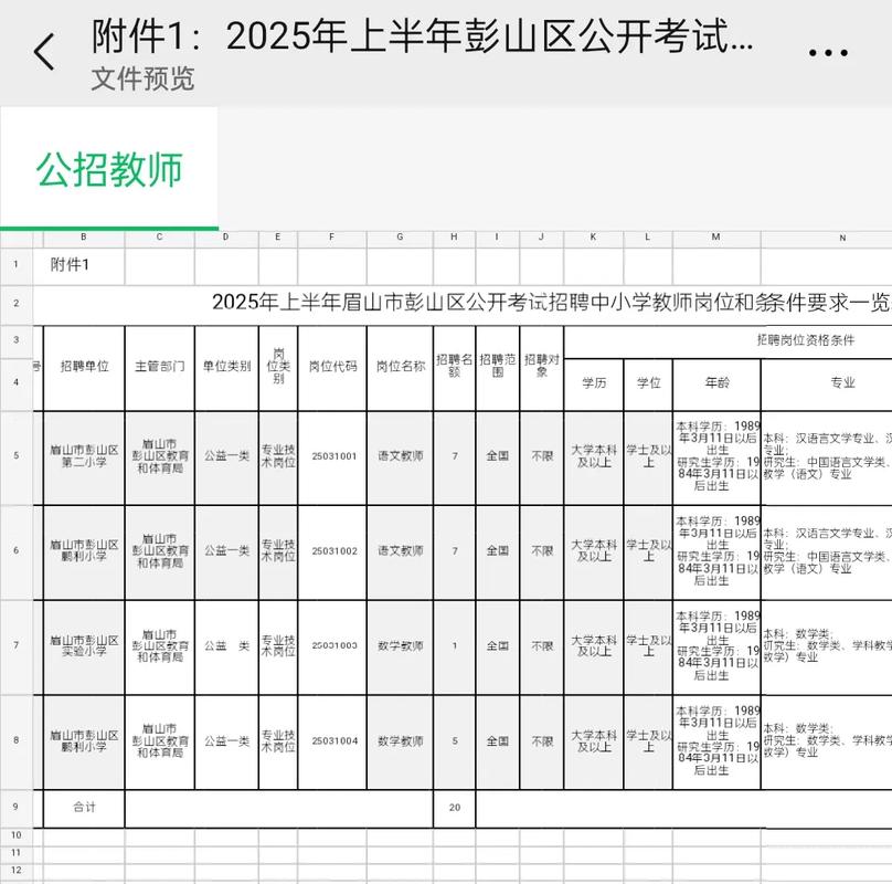 眉山市招聘-图1