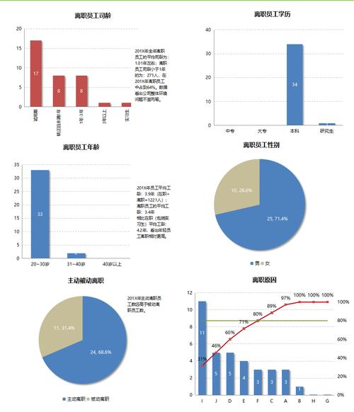 公司三年入离职数据揭示了什么趋势？-图2